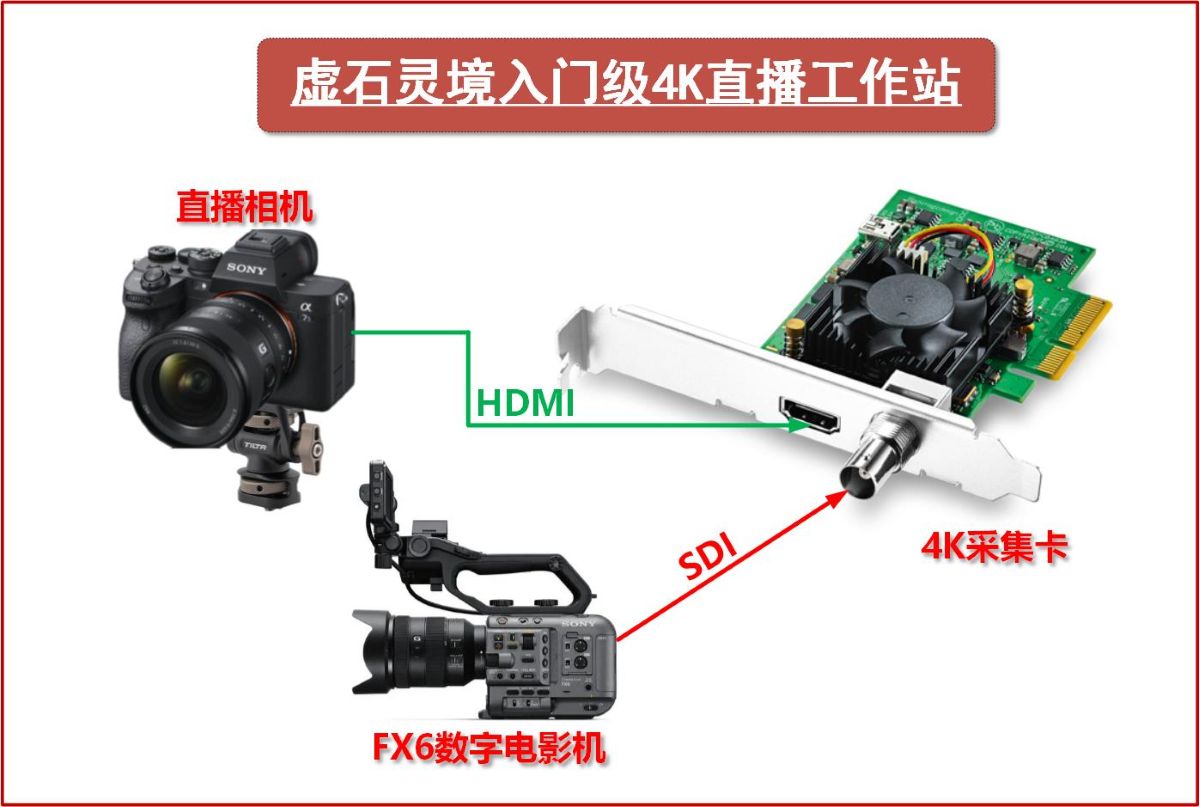 虚实灵境-直播工作站